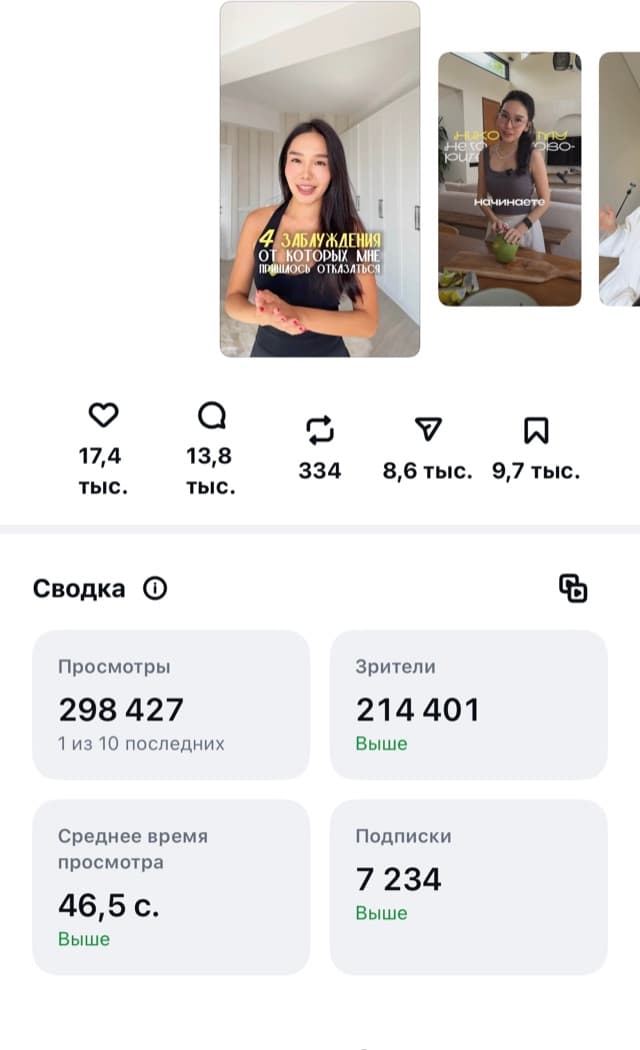 Статистика рилса Сауле в Instagram: 298 427 просмотров