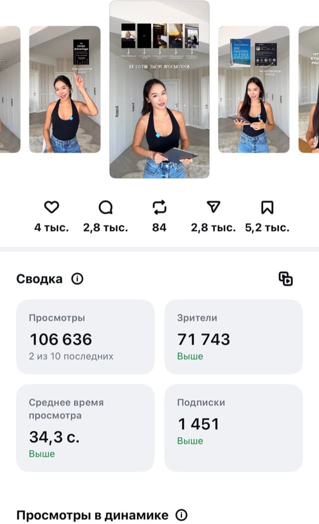 Статистика рилса Сауле в Instagram: 106 636 просмотров